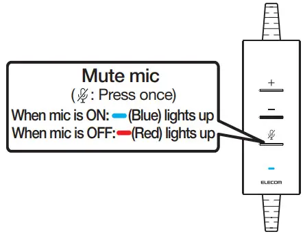 ELECOM HS-HP101UNC Dual Microphone Noise Reduction Wired Headset - Mute mic