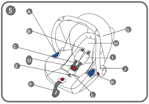 lionelo Astrid Baby carrier - overview 2