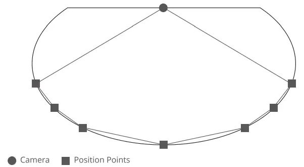 Govee H6199 RGBIC TV Backlights 75-85 inch-fig12