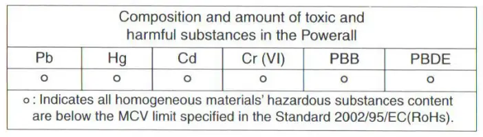 Toxic and Harmful Substances