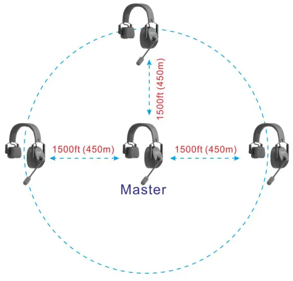 CAME TV KUMINIK8 Duplex Digital Wireless Foldable Headset - fig1