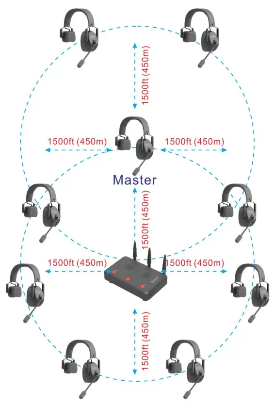 CAME TV KUMINIK8 Duplex Digital Wireless Foldable Headset - fig3