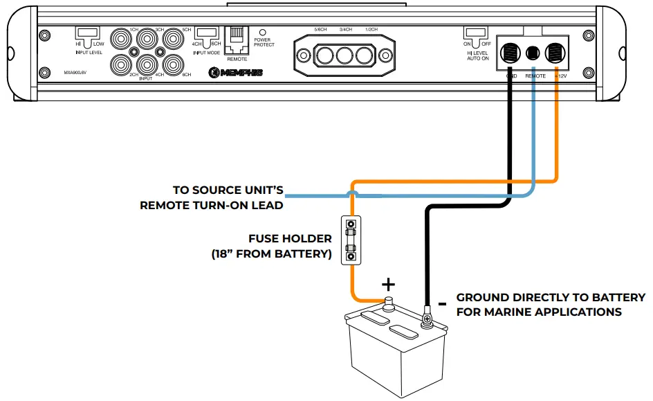 MEMPHIMEMPHIS-MARINE-MM900-6V-Marine-Grade-Amplifiers-FIG-1S-MARINE-MM900-6V-Marine-Grade-Amplifiers-FIG-1