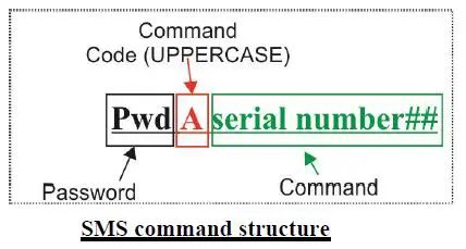 ELSEMA G-2025 Gate Opener-7