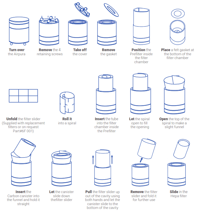 Airpura C700 DLX Air Purifier -fig