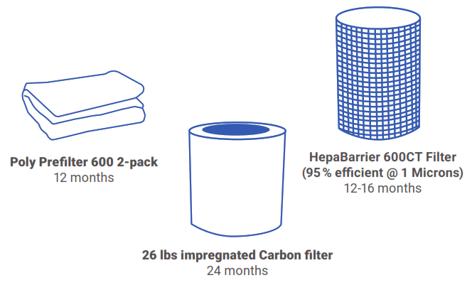 Airpura C700 DLX Air Purifier -fig2