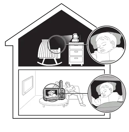 vtech VM923 Pan and Tilt Video Baby Monitor - fig 3