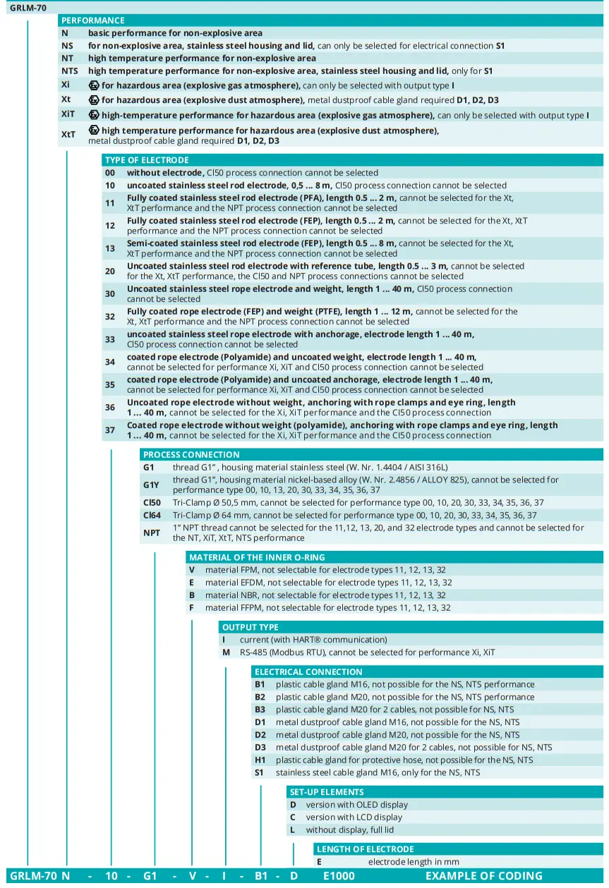 Jetec GRLM 70 RADAR LEVEL METER MIRANDA - icon 5