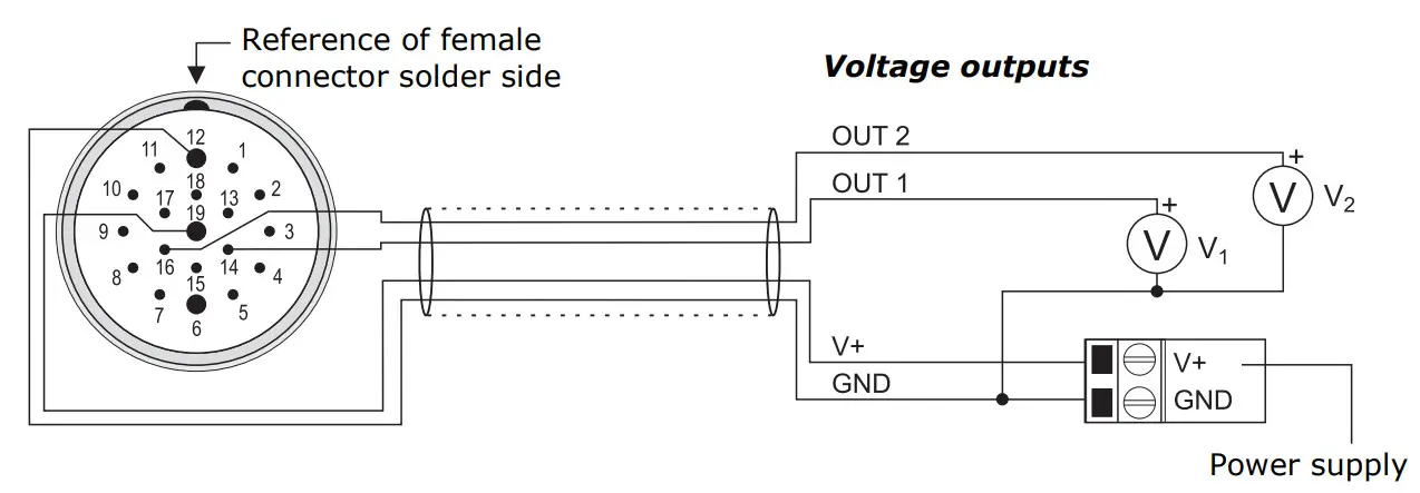 DeltaOHM HD53LS.A 2-Axis Ultrasonic Static Anemometers - Figure 13