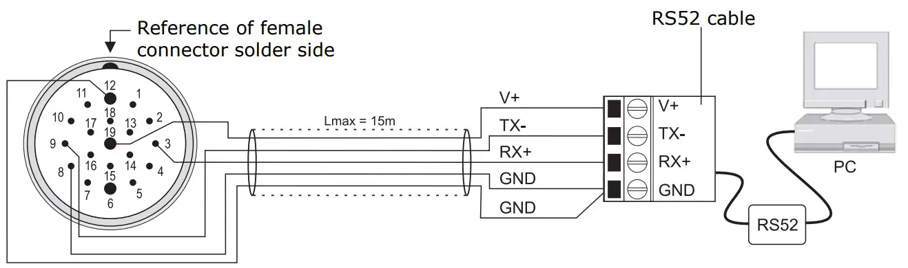 DeltaOHM HD53LS.A 2-Axis Ultrasonic Static Anemometers - Figure 14
