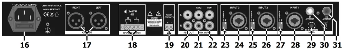 adastra MM3260 1U Rackmount Mixer Amplifier with Bluetooth USB and FM Tuner - Rear panel