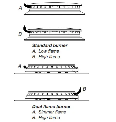 JENNAIR JGC3530GS 30-Inch 5-Burner Gas Cooktop - Figure 2