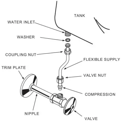 Connect Water Supply