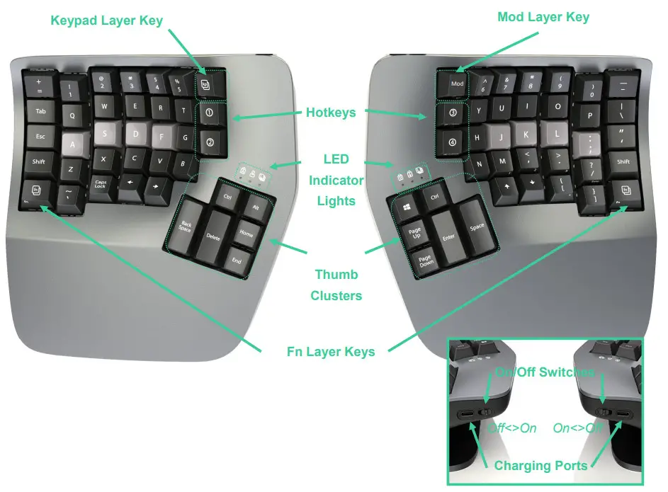 KINESIS KB360-Pro Advantage360 Professional Keyboard - Keyboard Diagram