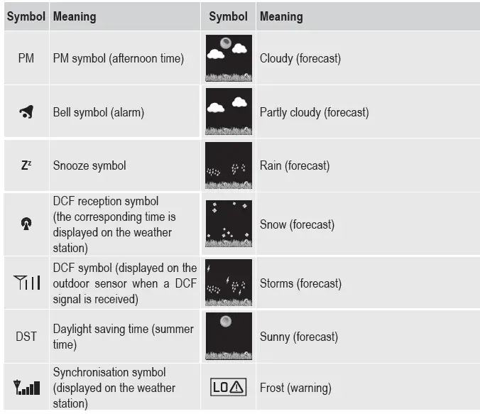 eurochron-EFWS-S250-Radio-Controlled-Weather-Station-04