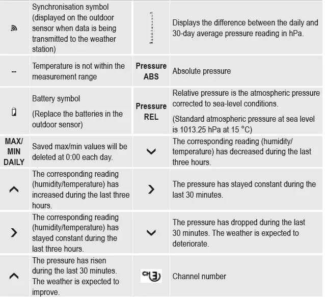 eurochron-EFWS-S250-Radio-Controlled-Weather-Station-05