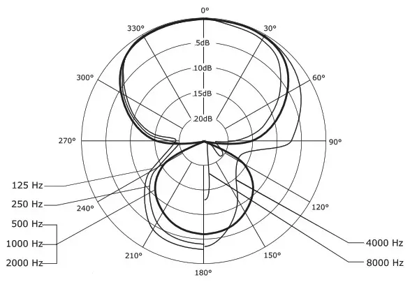 Dynamic TG D70 Microphone - REQUENCY RESPONSE 1