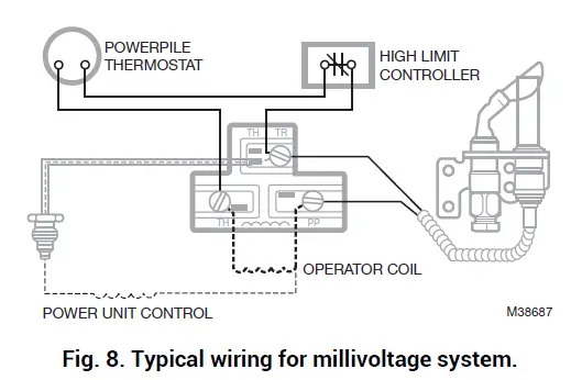 resideo V404 Automatic Valve fig 8
