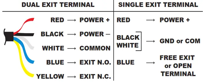 cartell CP 4 Automatic Gate Opener - Fig1