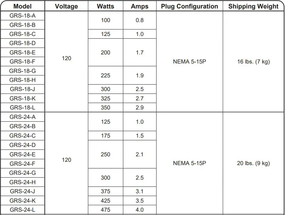 Hatco GRS-18-B Glo-Ray 18 Wide x 7 3 4 Deep Stainless Steel Instruction Manual - Electrical Rating Chart — Additional Depth GRS Models