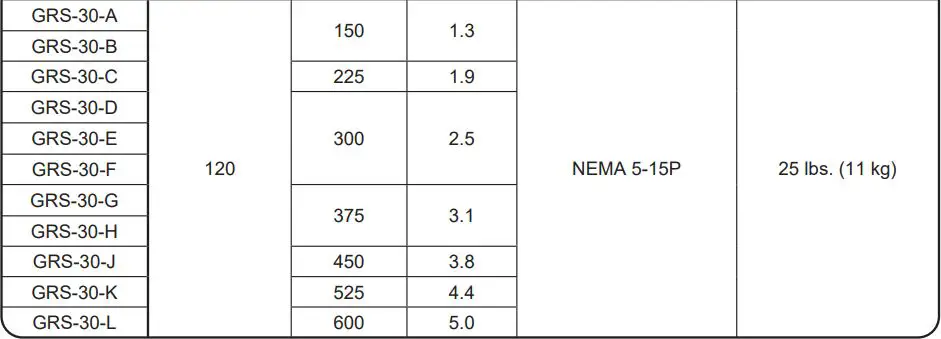 Hatco GRS-18-B Glo-Ray 18 Wide x 7 3 4 Deep Stainless Steel Instruction Manual - Electrical Rating Chart — Additional Depth GRS Models