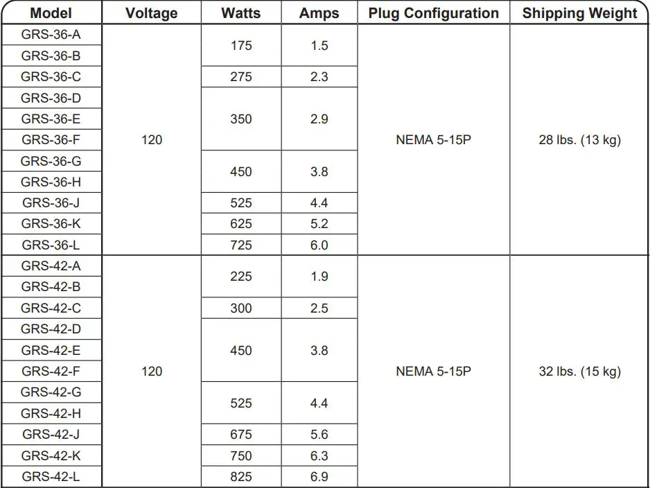 Hatco GRS-18-B Glo-Ray 18 Wide x 7 3 4 Deep Stainless Steel Instruction Manual - Electrical Rating Chart — Additional Depth GRS Models