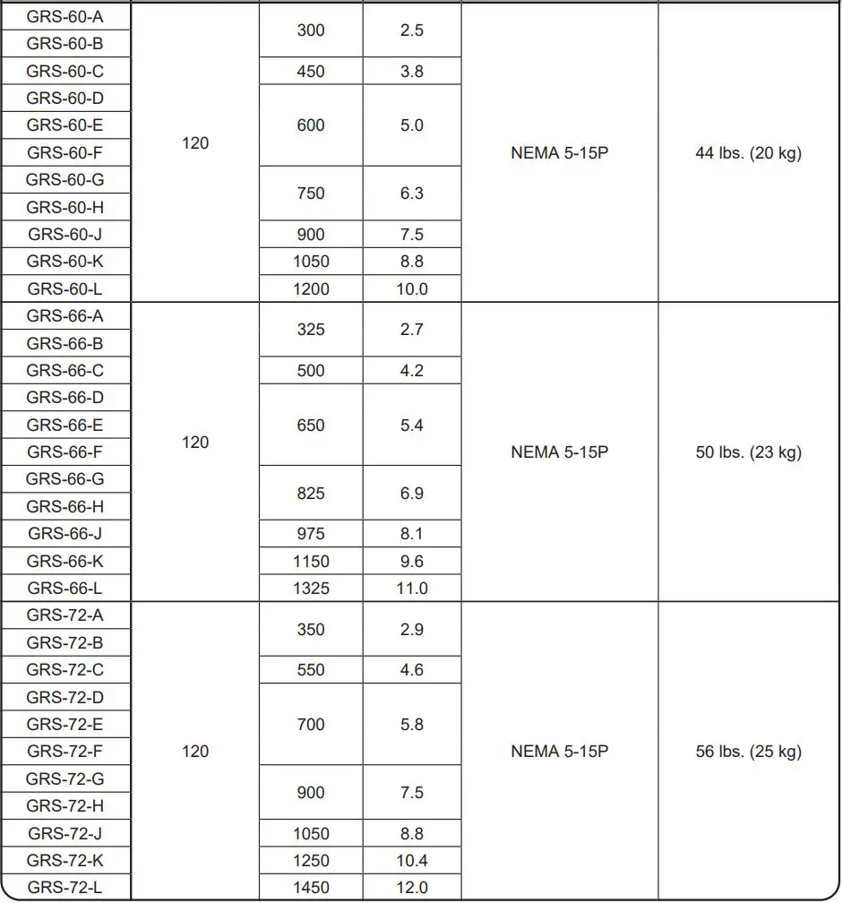 Hatco GRS-18-B Glo-Ray 18 Wide x 7 3 4 Deep Stainless Steel Instruction Manual - Electrical Rating Chart — Additional Depth GRS Models
