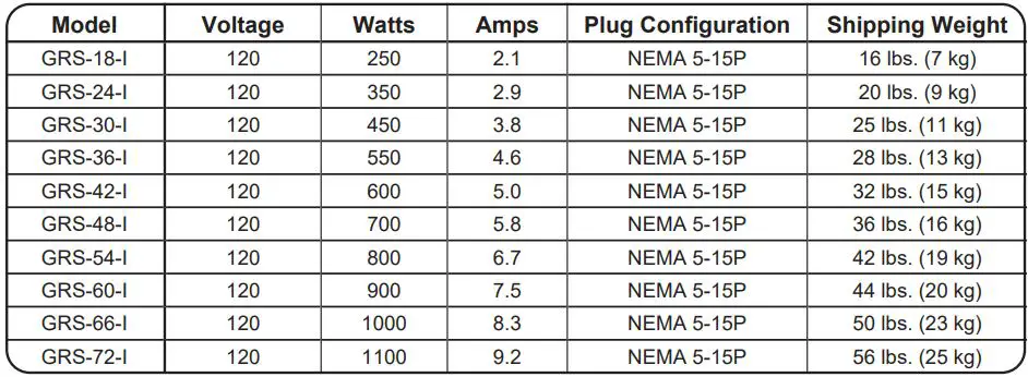 Hatco GRS-18-B Glo-Ray 18 Wide x 7 3 4 Deep Stainless Steel Instruction Manual - Electrical Rating Chart — Standard 19-1 2 Depth GRS Models