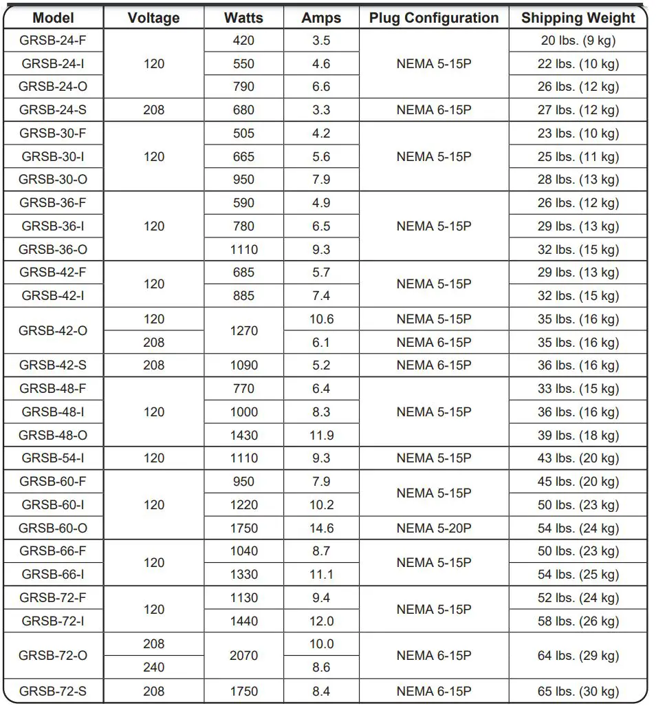 Hatco GRS-18-B Glo-Ray 18 Wide x 7 3 4 Deep Stainless Steel Instruction Manual - Electrical Rating Chart — Standard GRSB Models