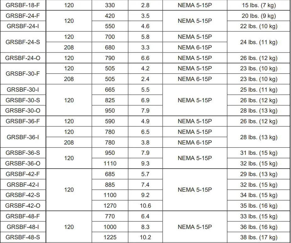 Hatco GRS-18-B Glo-Ray 18 Wide x 7 3 4 Deep Stainless Steel Instruction Manual - Electrical Rating Chart — Standard GRSB Models