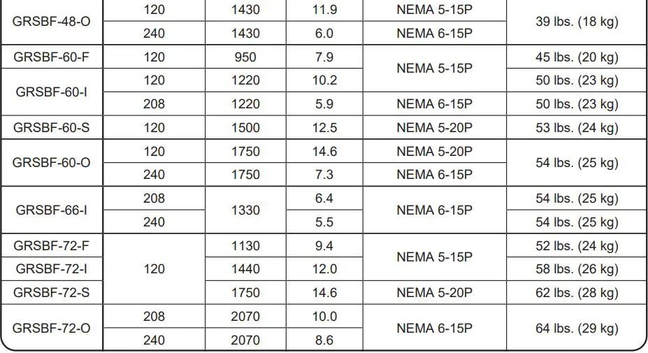 Hatco GRS-18-B Glo-Ray 18 Wide x 7 3 4 Deep Stainless Steel Instruction Manual - Electrical Rating Chart — Standard GRSB Models