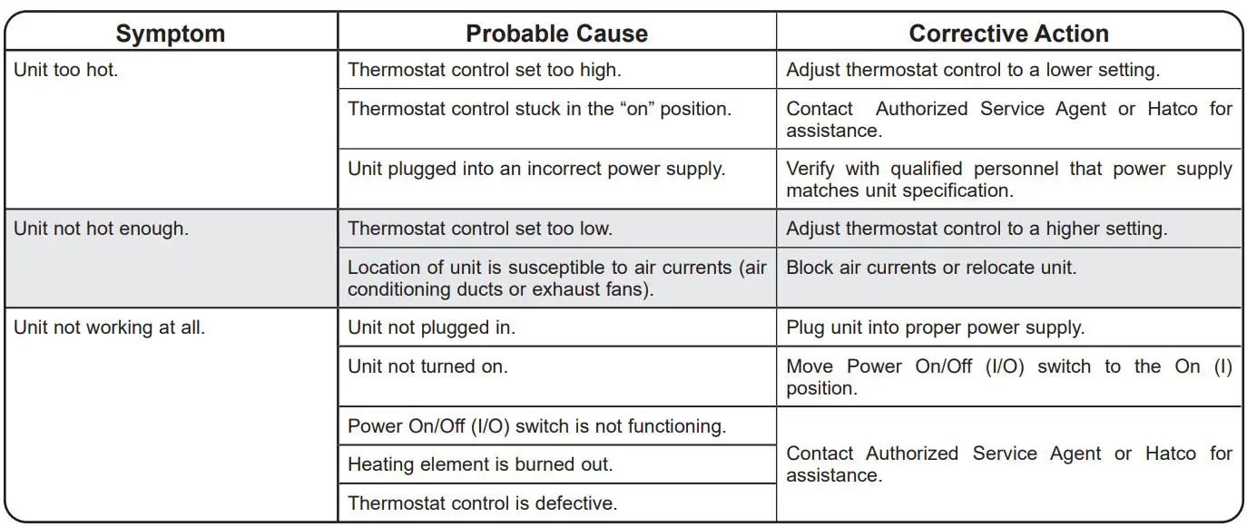 Hatco GRS-18-B Glo-Ray 18 Wide x 7 3 4 Deep Stainless Steel Instruction Manual - TROUBLESHOOTING GUIDE