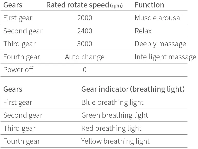 KiCA-Mini-C-Smallest-Lighter-Mini-Massage-Gun-Deep-Tissue-Massager-fig-11