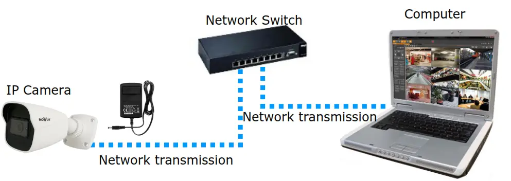 NOVUS NVIP 2H 6601 II Bullet IP Starlight Camera- network switch