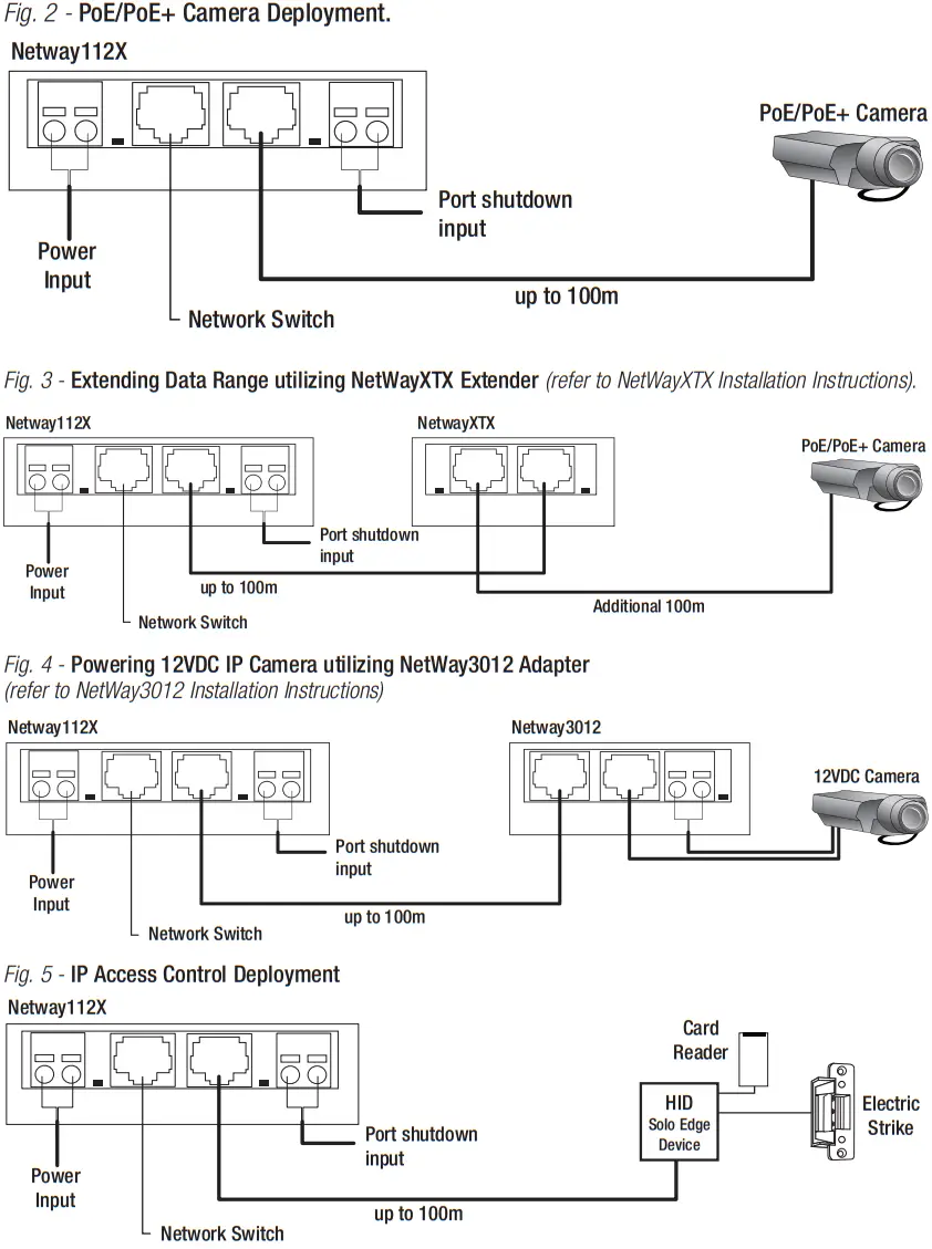 Altronix NetWay112X Single Port PoE+ Injector for Standard NetWork Infrastructure - Typical Applications