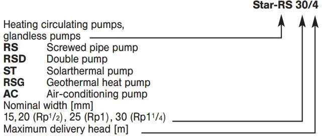Wilo 4056946 Solar Heating Pump - Fig 3