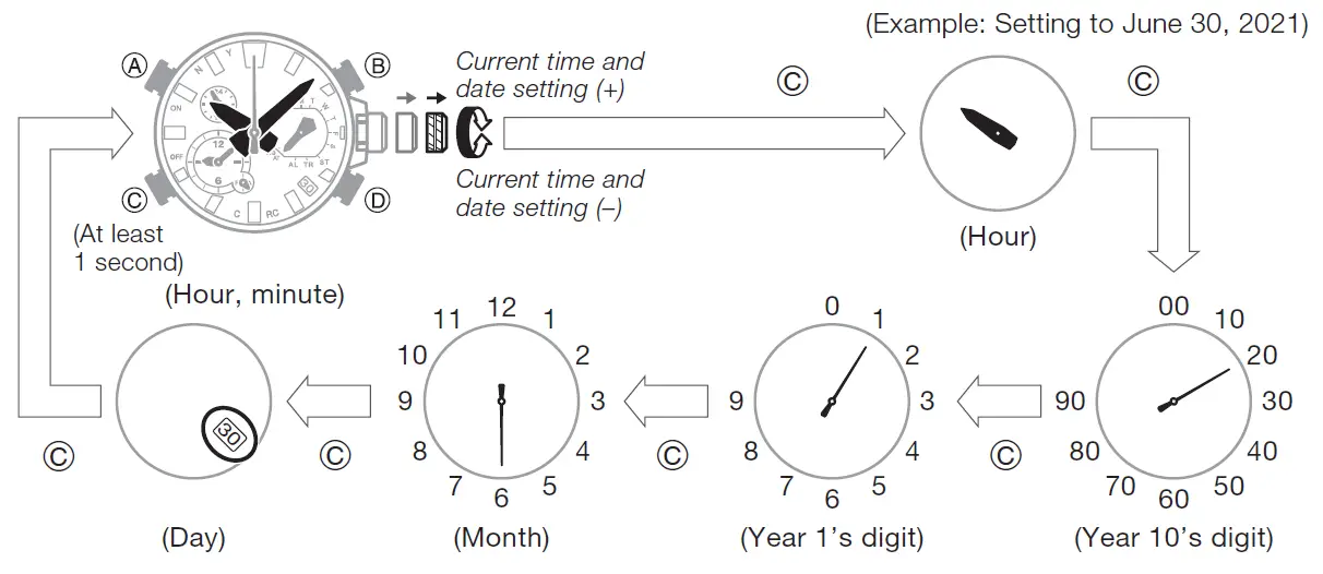 CASIO-5636-MTG-B2000-Lightweight-Metal-Core-Guard-Structure-Watch-fig-11