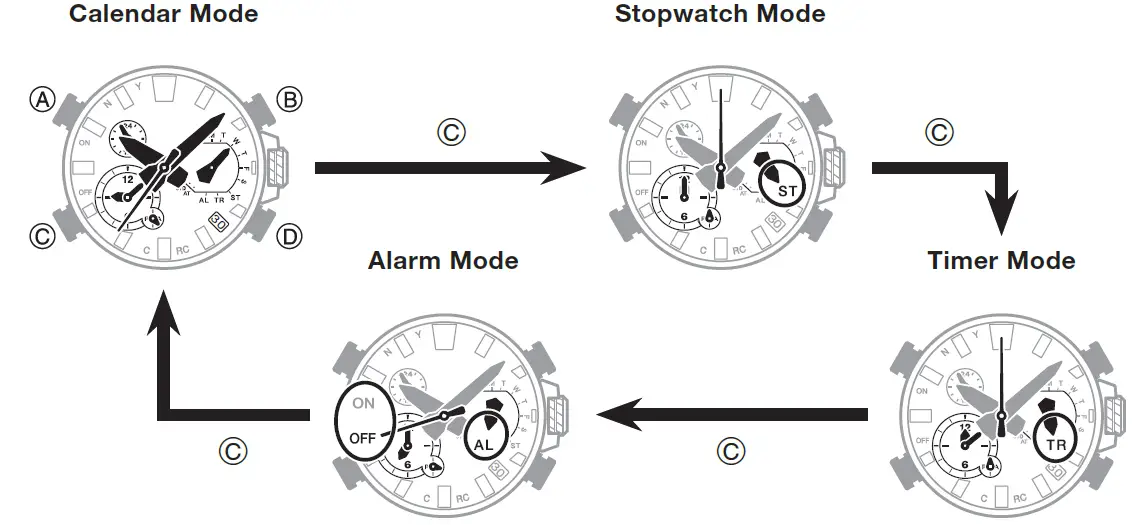 CASIO-5636-MTG-B2000-Lightweight-Metal-Core-Guard-Structure-Watch-fig-3