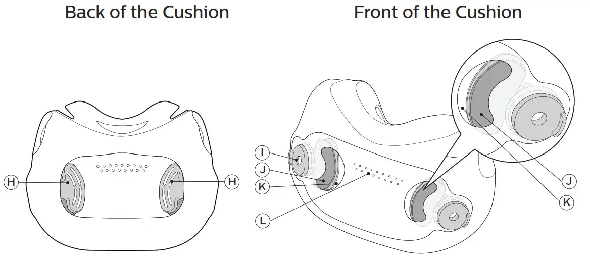 PHILIPS DreamWear Full Face Mask - Back and Front