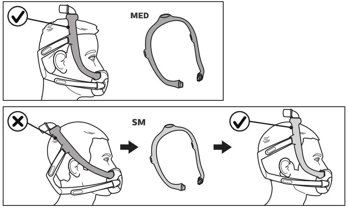 PHILIPS DreamWear Full Face Mask - Mask Frame Sizing