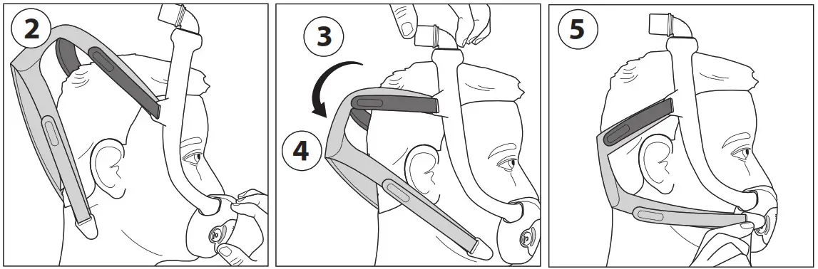PHILIPS DreamWear Full Face Mask - Putting on the Mask
