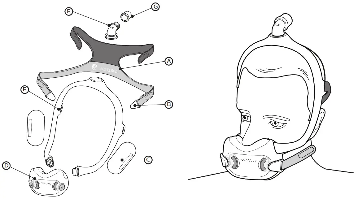 PHILIPS DreamWear Full Face Mask - What’s in the Package