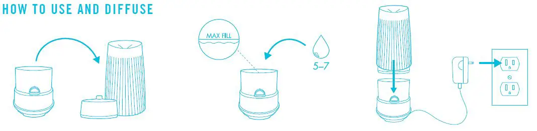 HOW TO USE AND DIFFUSE
