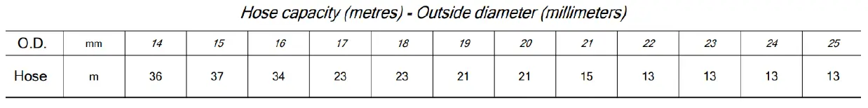 V-TUF-logoV-TUF-V5.132SS-Wind-SR1-Hose-Reel-Super-Series - 30m-fig-4