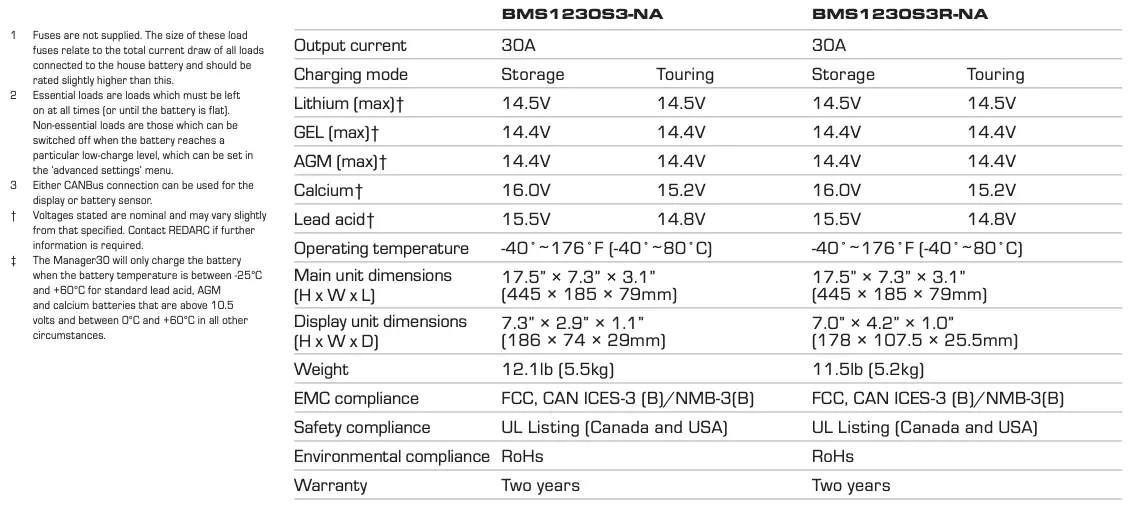 THE MANAGER STANDARD INSTALLATION (12 OR 24 VOLT) Continued