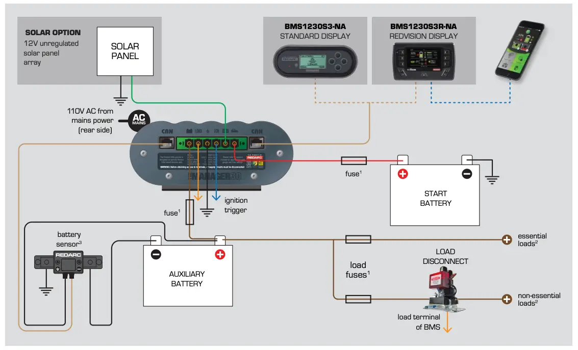 THE MANAGER STANDARD INSTALLATION (12 OR 24 VOLT)