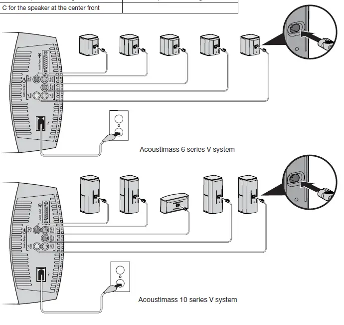 Bose Acoustimass 6 Series V Stereo Speaker System 5