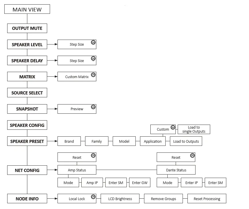 Powersoft-T9022-Channel-Power-Amplifie-with-DSP-Dante-FI-15