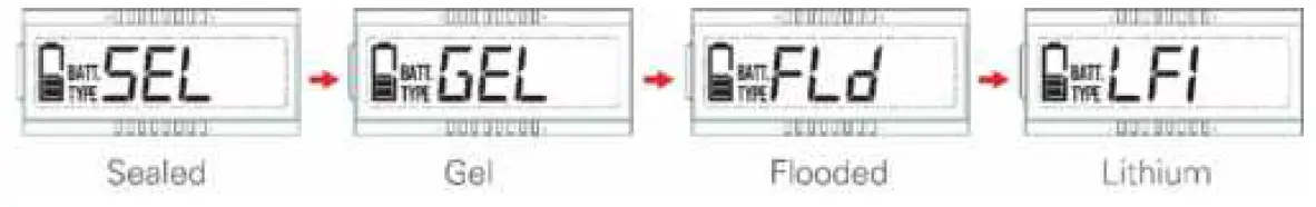 DOMETIC-DuraLite-100E-Watt-Portable-Solar-Kit-06