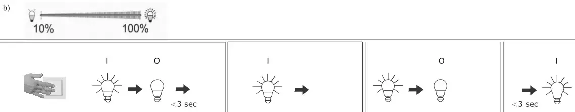 SellTec 11589055 LED Pendant Light Sensor - Dimmer function